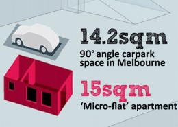 strata management news apartments